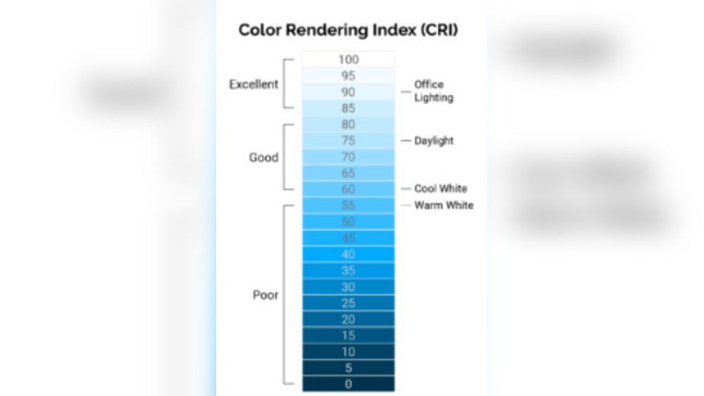 Best CRI For Office Lighting