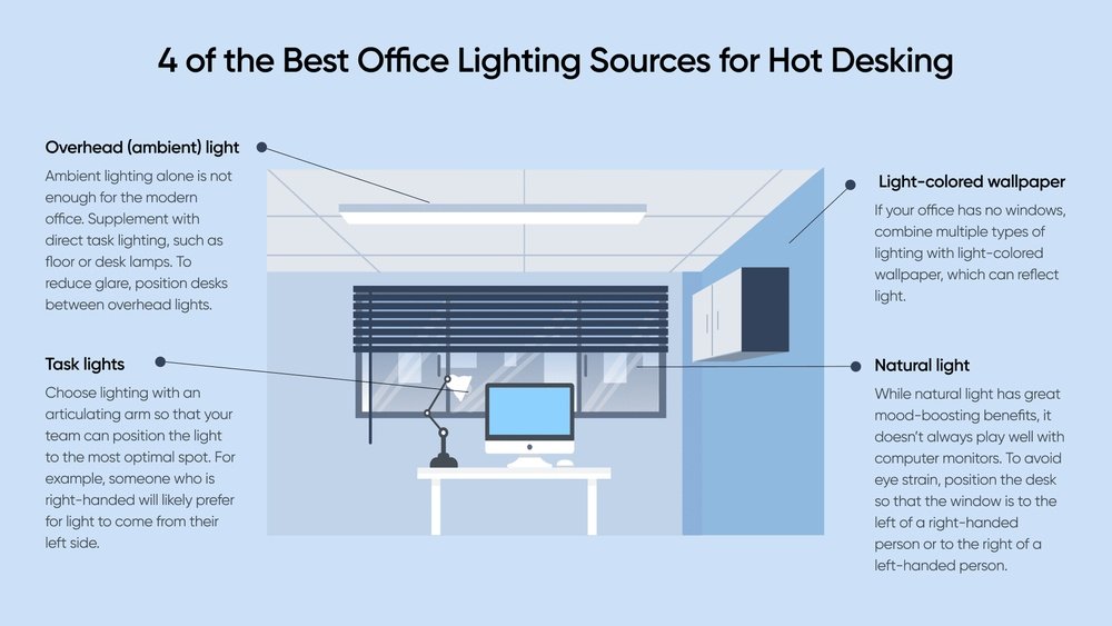 Desk Lamp For Right Handed Vs Left Handed
