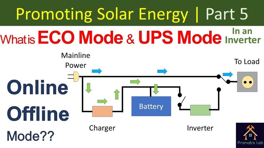 Eco Mode UPS Explained