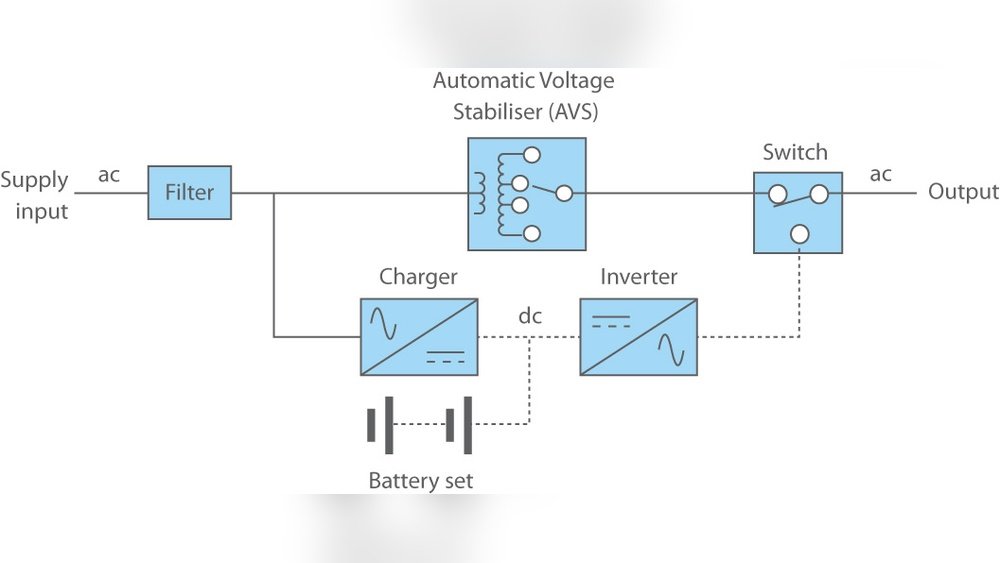 Line Interactive UPS Explained