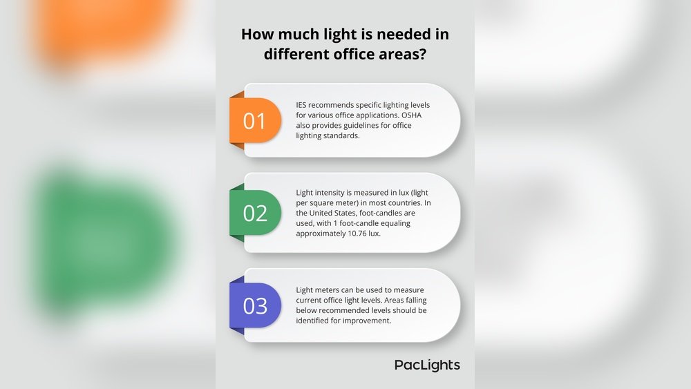 Lux Levels For Office Work