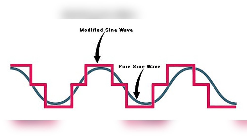 Pure Sine Wave Vs Simulated Sine UPS