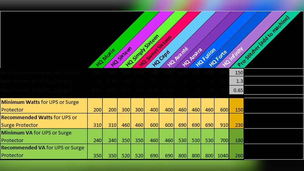 Surge Protector Joules Rating Explained