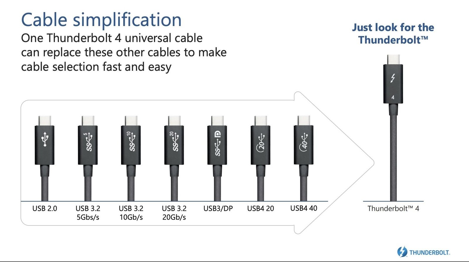 Thunderbolt 4 Charging Speed: How Fast Can You Really Go?