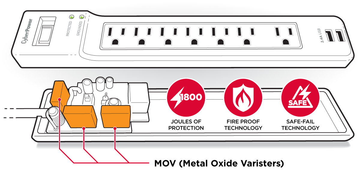 Surge Protector Joules Rating Explained: What You Need to Know