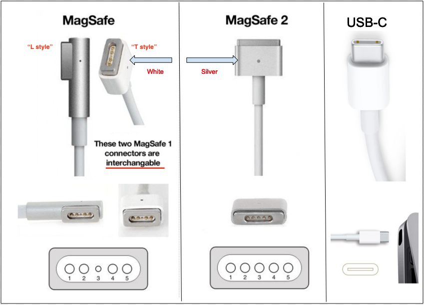 Magsafe Charging for Macbook: The Ultimate Guide for Faster Power