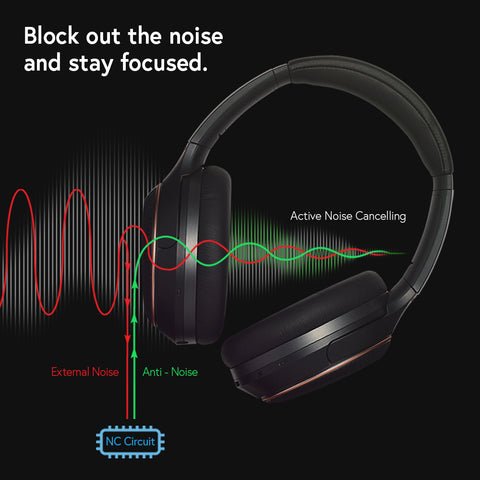 Active Noise Cancellation Vs Passive Noise Cancellation: Which Is Best?