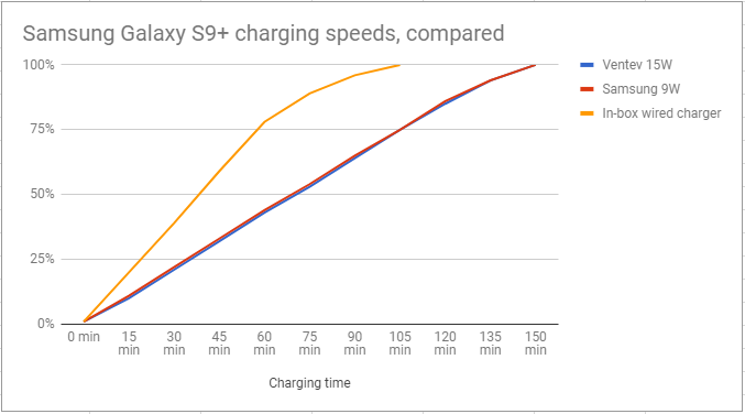 Wireless Charging Vs Wired Charging Speed: Which Is Faster?