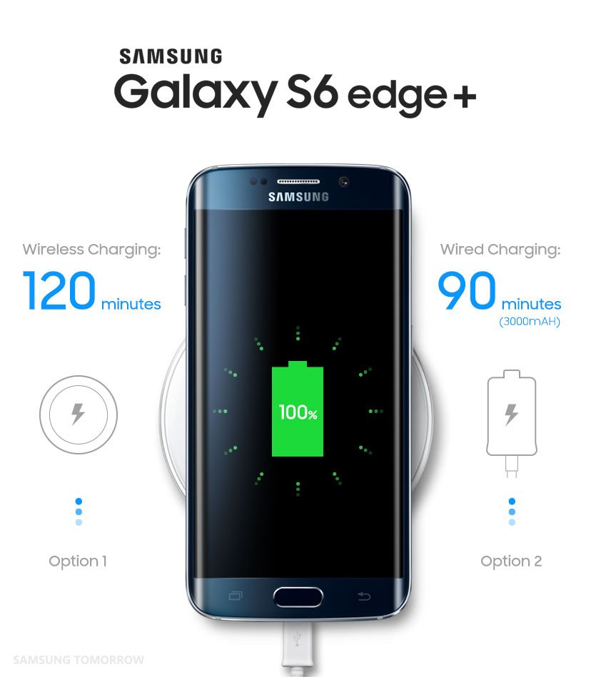 Wireless Charging Vs Wired Charging Speed: Which Is Faster?