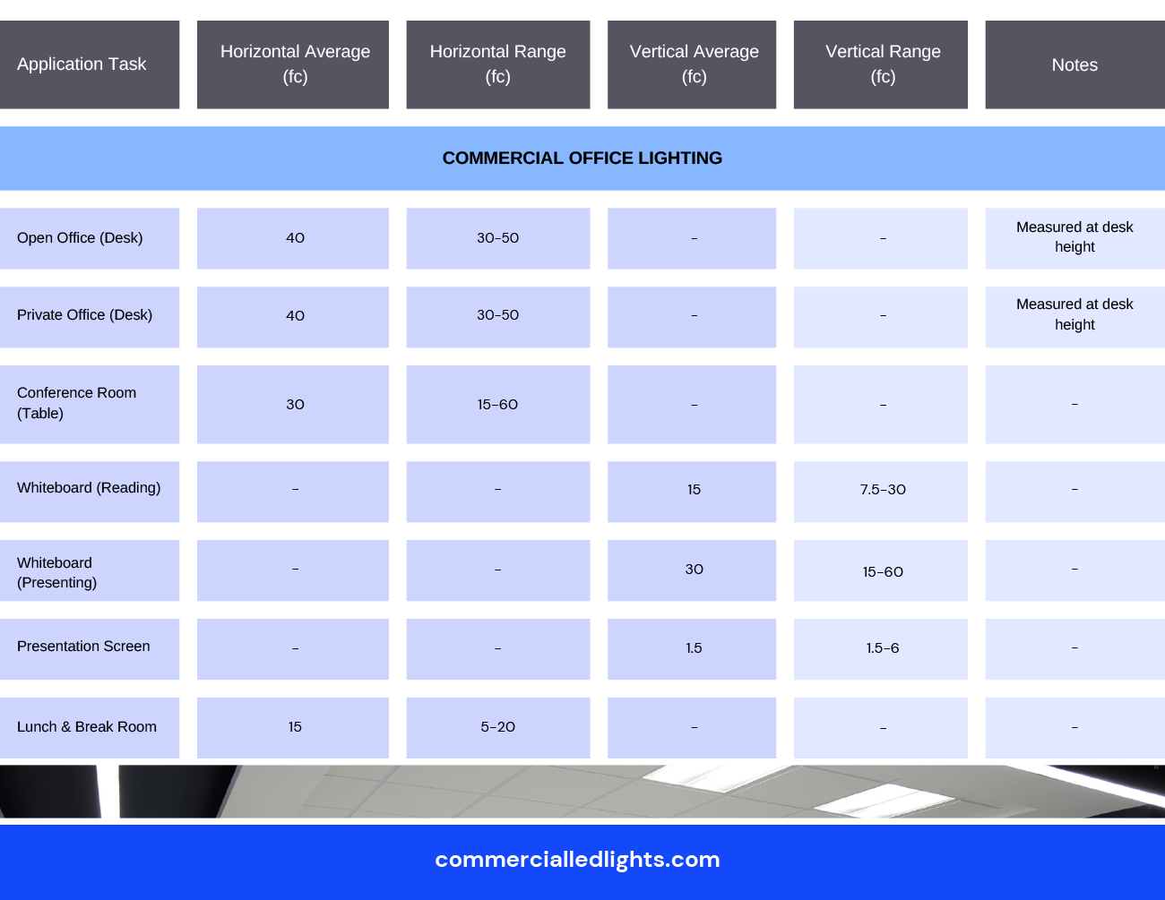 Lux Levels for Office Work: Optimize Productivity and Comfort