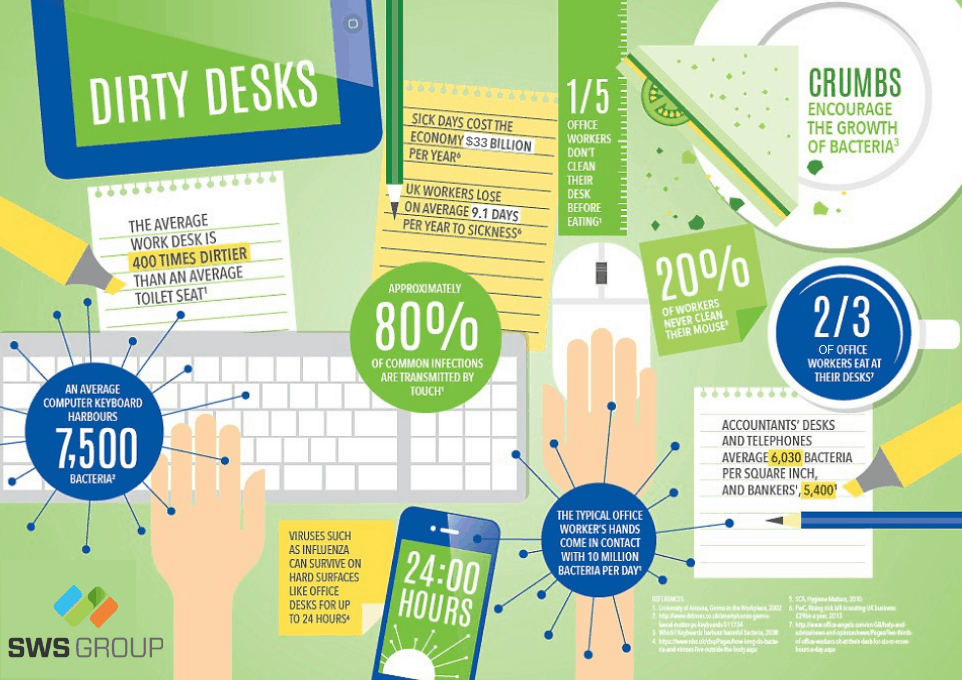 Office Desk Germs Facts: Surprising Truths You Need to Know