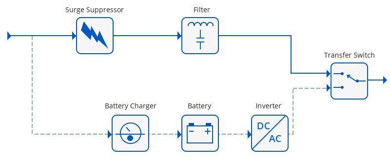 Line Interactive UPS Explained: How It Protects Your Devices
