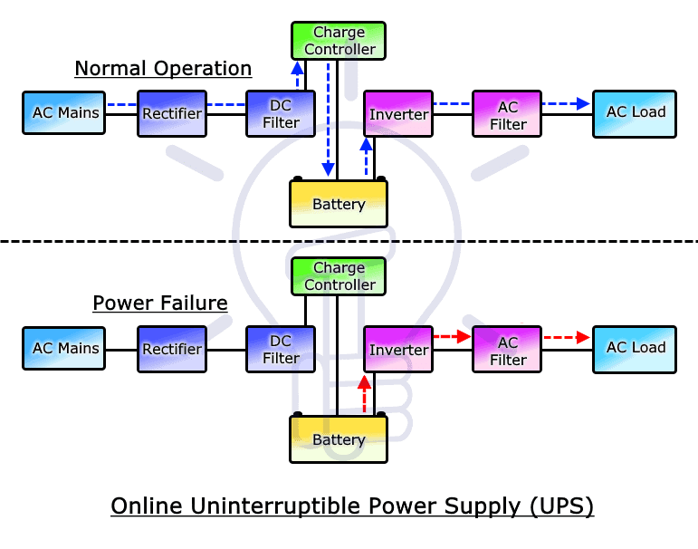 Online UPS vs Offline UPS: Key Differences and Which to Choose