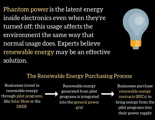 Phantom Load Electricity: How to Cut Hidden Energy Costs Fast