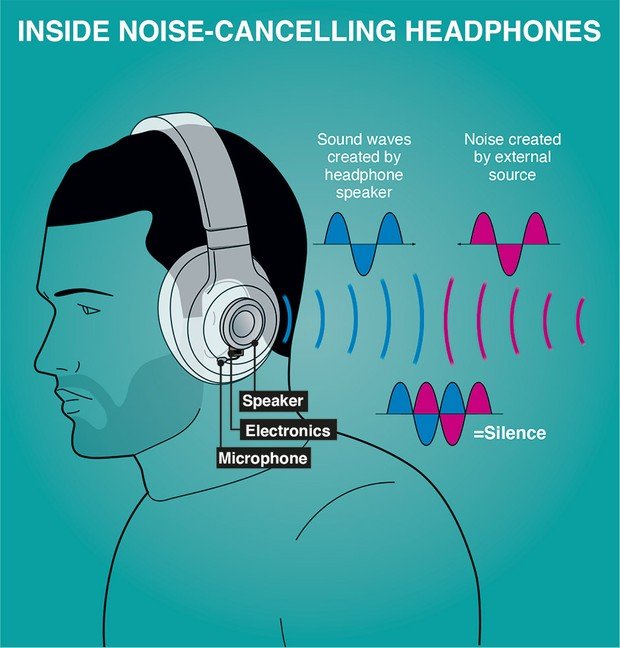 Active Noise Cancellation Vs Passive Noise Cancellation: Which Is Best?