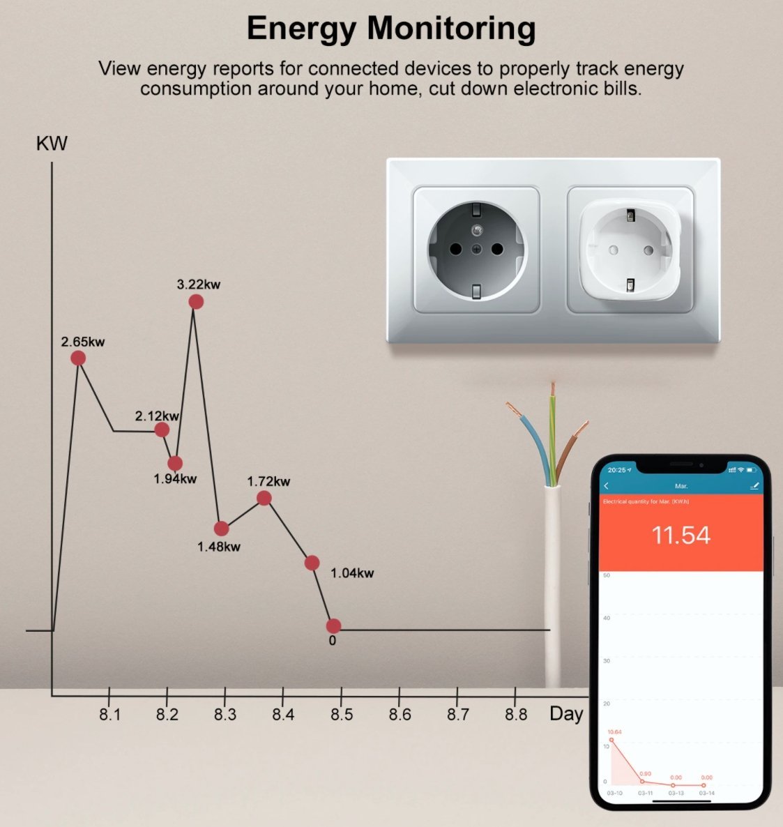 Smart Plug Energy Monitoring: Save Money and Track Usage