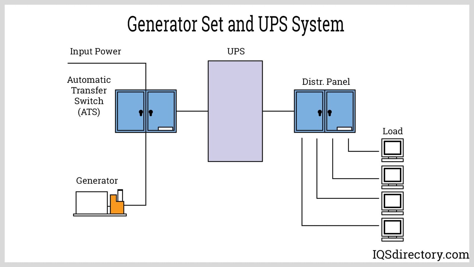 Ups Vs Generator for Home Office: Which Is Best for You?