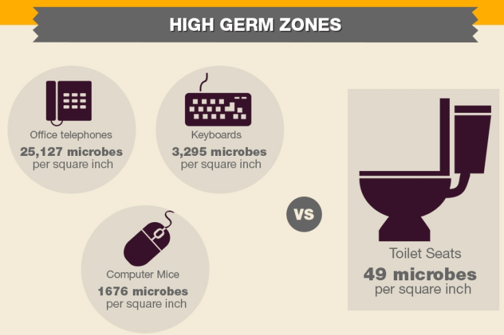 Office Desk Germs Facts: Surprising Truths You Need to Know