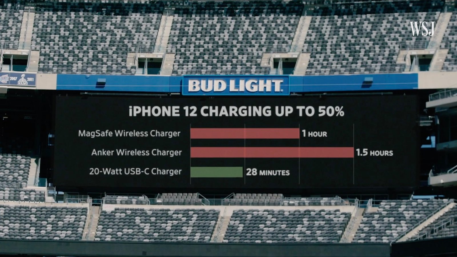 Wireless Charging Vs Wired Charging Speed: Which Is Faster?