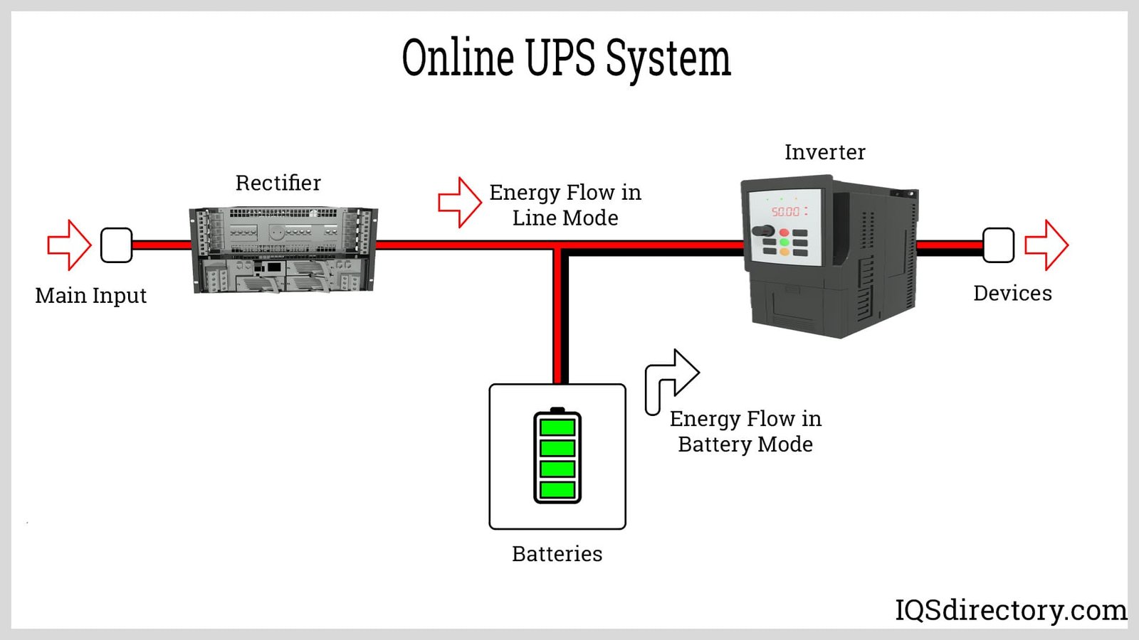 Eco Mode UPS Explained: Maximize Energy Savings and Efficiency