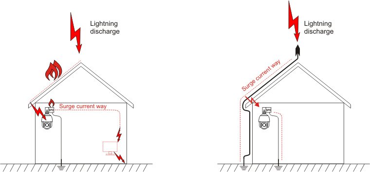 How to Protect Electronics from Lightning: Essential Safety Tips