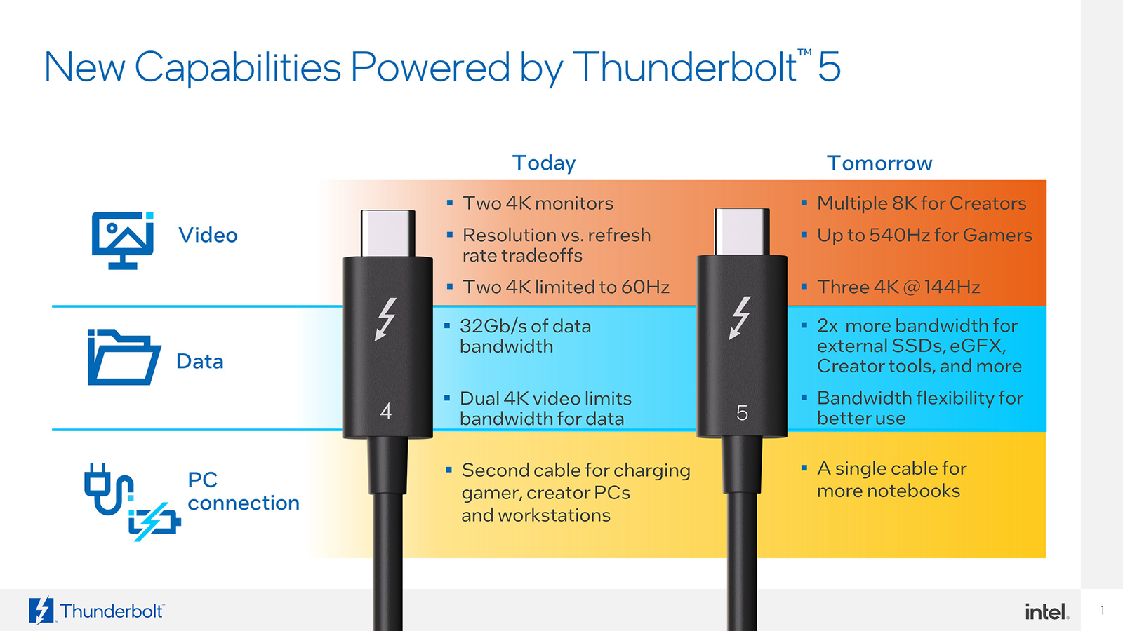 Thunderbolt 4 Charging Speed: How Fast Can You Really Go?